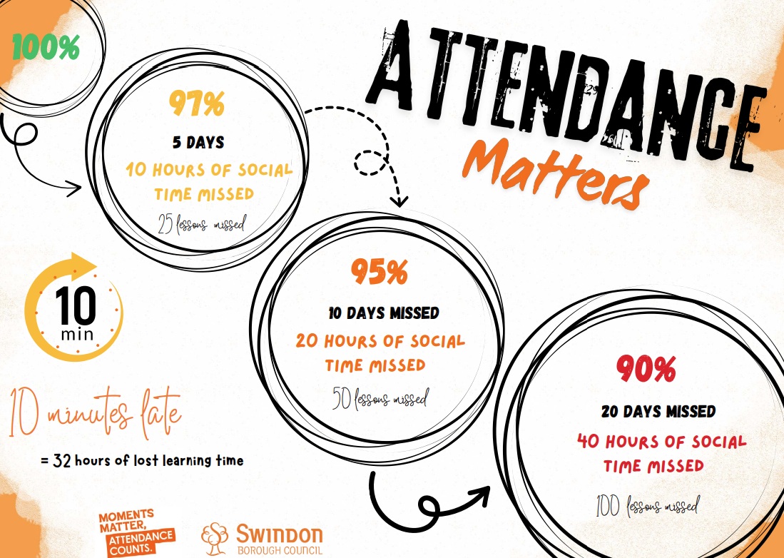 Attendance & Absence
