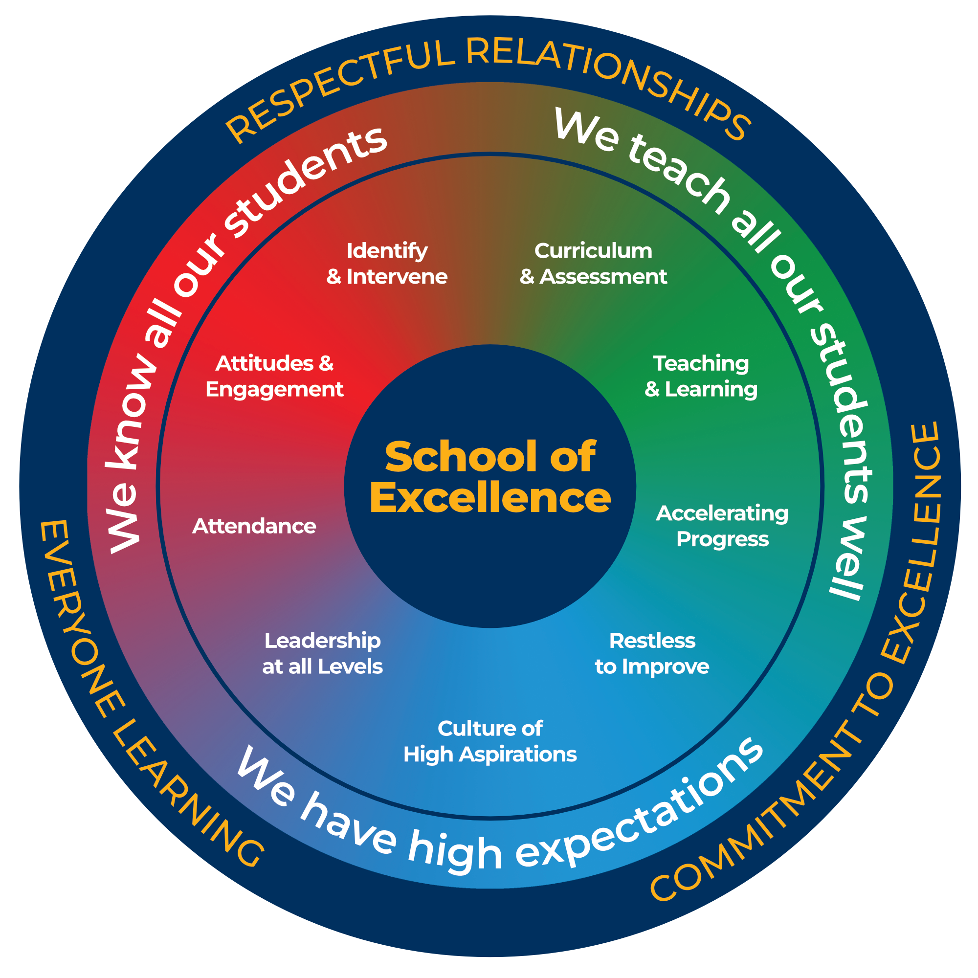 Great Teaching and Learning